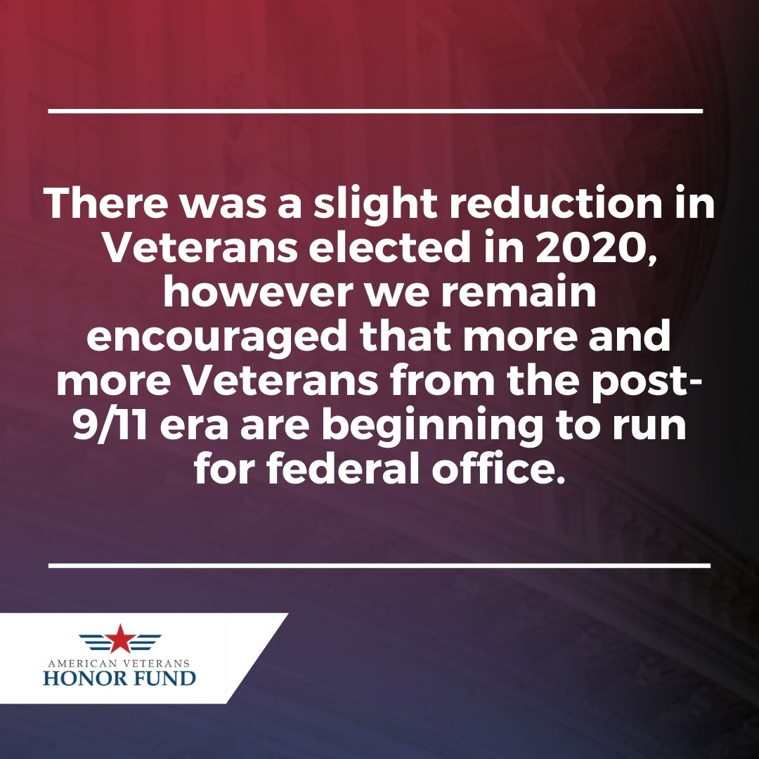 Veterans in Congress by Party & State American Veterans Honor Fund